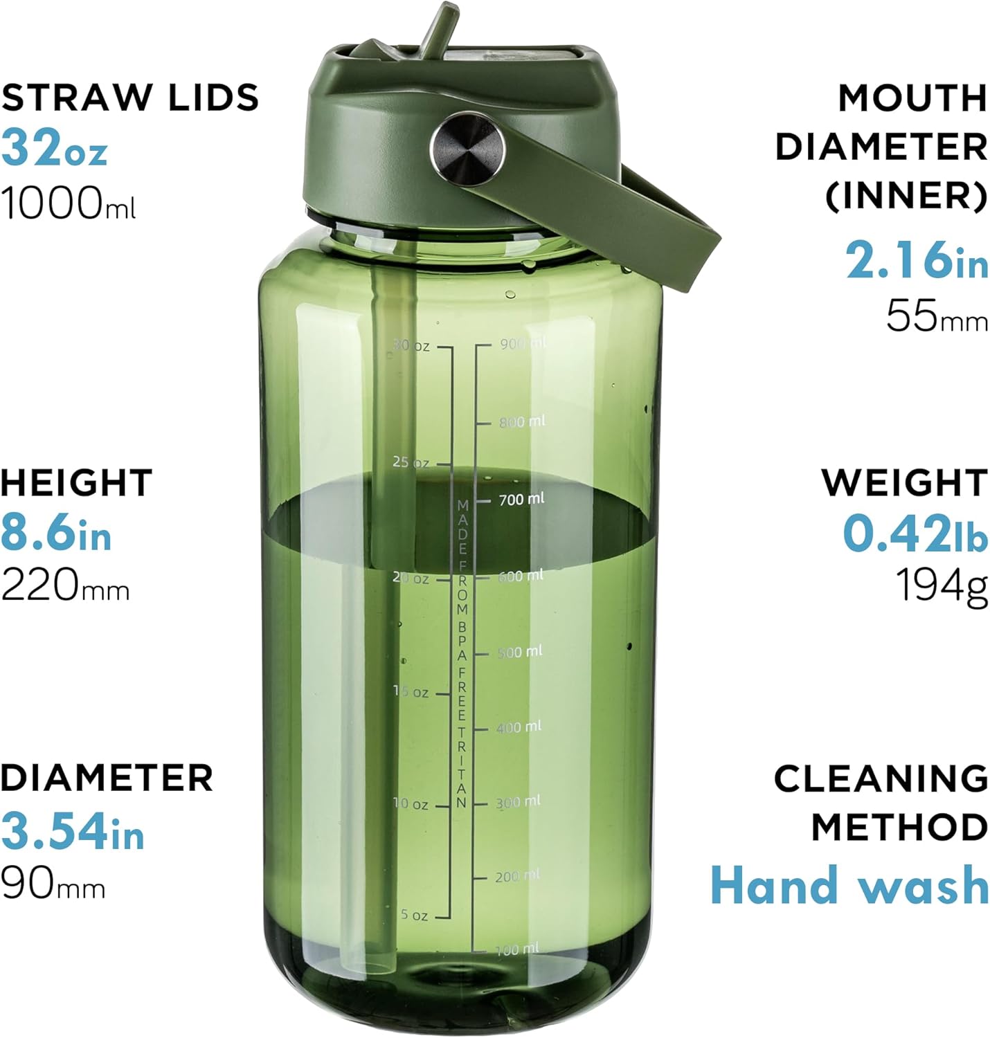OLDLEY 32 oz Clear Water Bottle with Straw,Tritan BPA-Free, Wide Mouth, Leak Proof - for Gym, Travel, Home, School, Office (Army Green)